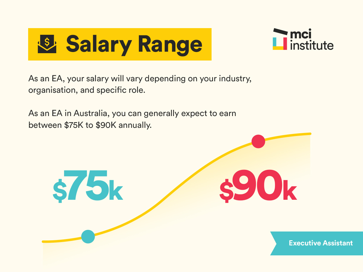 executive assistant salary range