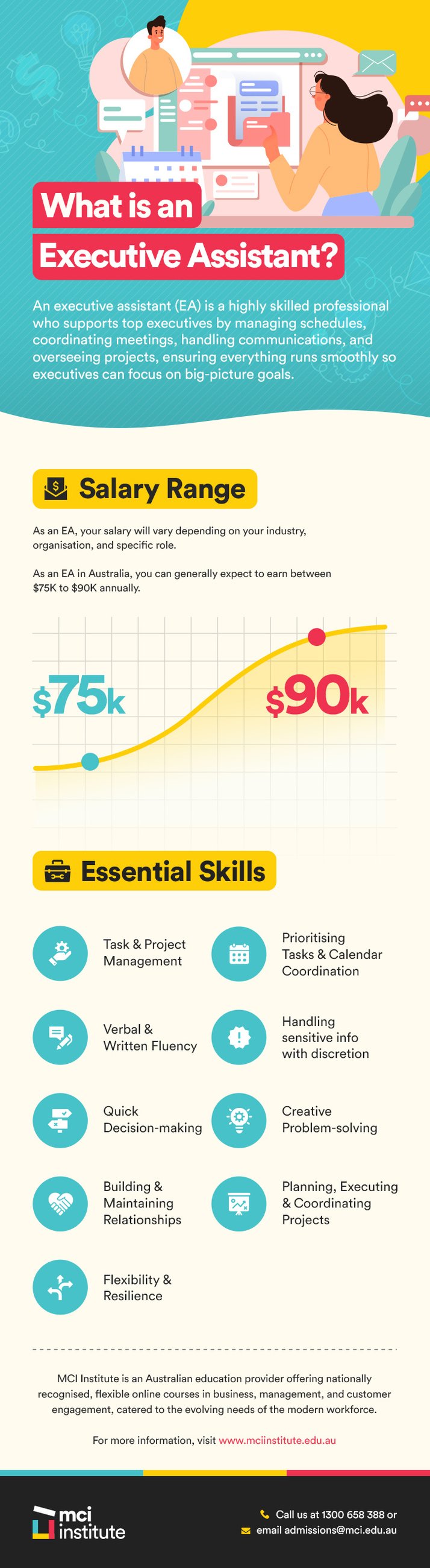 executive assistant_infographic